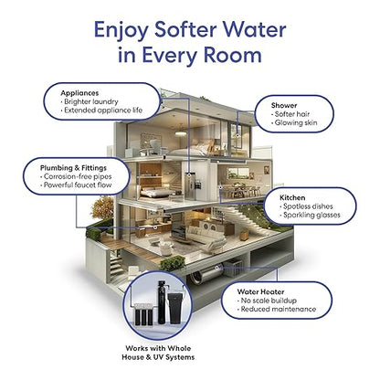 Brio WSFS9534 Whole House Water Softener System, 4+ Bathrooms, 64,000 Grains, 10 GPM, 12" x 52" Resin Tank, High-Efficiency Valve Head, Fully Compatible w/Existing Water Filtration System