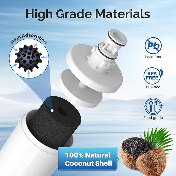 ICEPURE NSF/ANSI 42 3US-AF01 Under Sink Water Filter, Compatible with Standard Filtrete 3US-AF01, 3US-AS01, Whirlpool WHCF-SRC, WHCF-SUFC, WHCF-SUF, Pack of 1