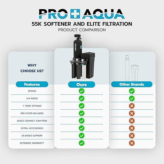 PRO+AQUA Elite Whole House Water Filtration System + 55,000 Grain Water Softener Bundle | PRO-E-S55E | Well Water Filtration for 5–7 Person Homes