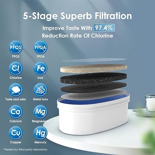 Waterdrop WFD-40L Water Filter Dispenser with 3 Filters, 35-Cup, Black | 200-Gallon Long-Life Water Filter Pitcher, Large Capacity, Reduces Chlorine, PFOA/PFOS and More, BPA Free