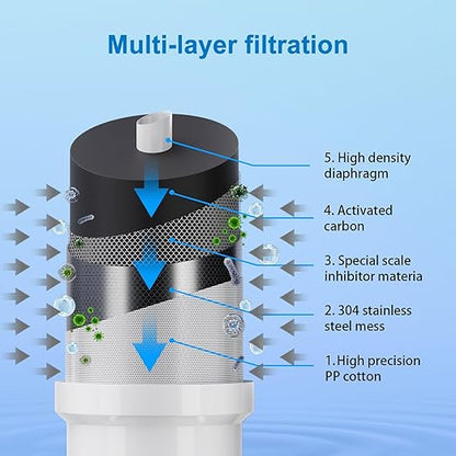 Vortopt Carbon Block Water Filter for Sink Faucet,NSF/ANSI 42 Certified Faucet Water Filter,with Display & 400 Gallon Capacity.