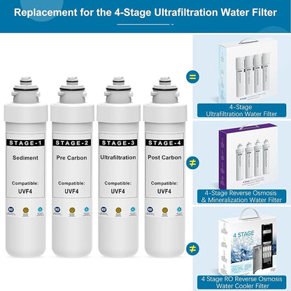 4 Stage Ultrafiltration Filter Replacement Kit Compatible with Brio UVF4 MIB400PKUF