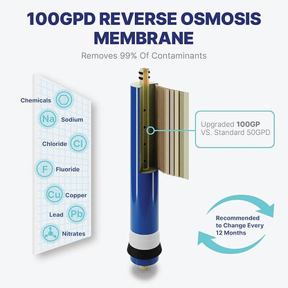 NU Aqua Reverse Osmosis Water Filter System Replacement Set - 5 Stage Under Sink Kit - Includes Membrane, Sediment, Carbon Filters, Parts & Fittings - Universal Undersink RO Filtration Cartridge Pack