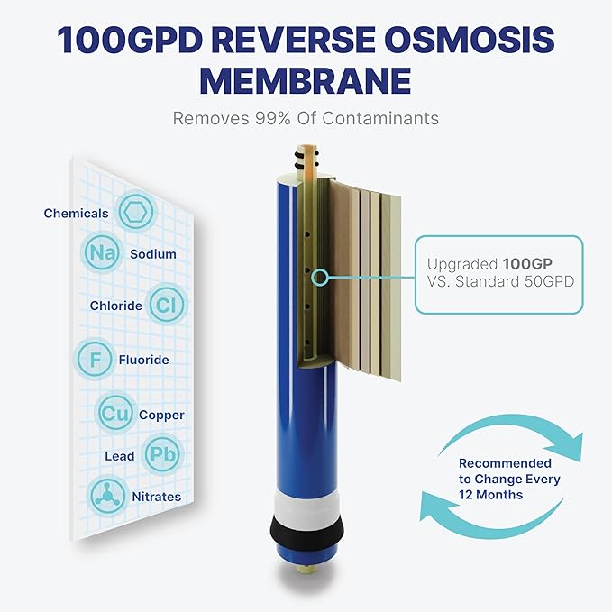 NU Aqua Reverse Osmosis Water Filter System Replacement Set - 6 Stage 2 Year Alkaline Under Sink Kit - Membrane, Sediment, Carbon Filters, Parts & Fittings - Universal RO Filtration Cartridge Pack