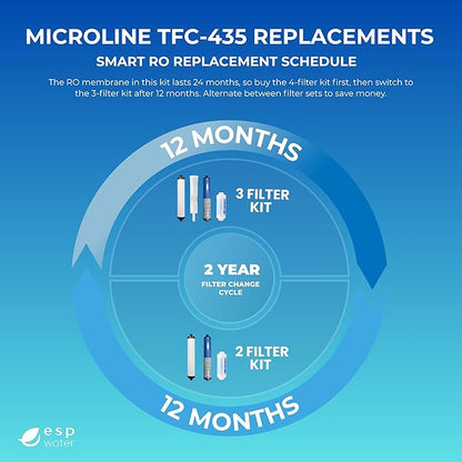 Microline TFC-435 Replacement Filter Kit – Complete with 50 GPD Reverse Osmosis Membrane, Genuine Components for Contaminant Reduction, Reduces Fluoride, Chlorine, and Arsenic V