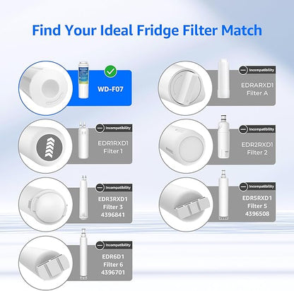 Waterdrop EDR4RXD1 Replacement for EveryDrop® Filter 4, Whirlpool® UKF8001, 4396395, Maytag® UKF8001AXX-200, UKF8001AXX-750, WD-F07, Refrigerator Water Filter, 3 Filters