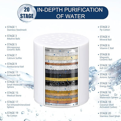 20 Stage Shower Filter Replacement Cartridge - Shower Head Filter Replacement Cartridge for Hard Water, Chlorine, Heavy Metals, High Output Shower Water Softener, 1 Pack