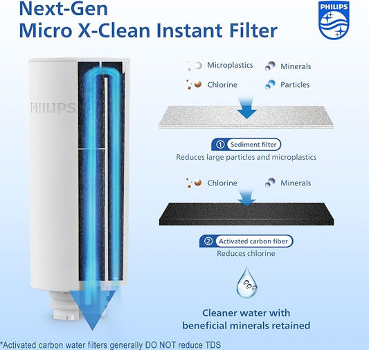 PHILIPS GoZero AWP231 Replacement Filter Cartridges for PHILIPS Instant Water Filter Pitcher AWP2980 with Mirco-X Clean Technology, 3-Pack