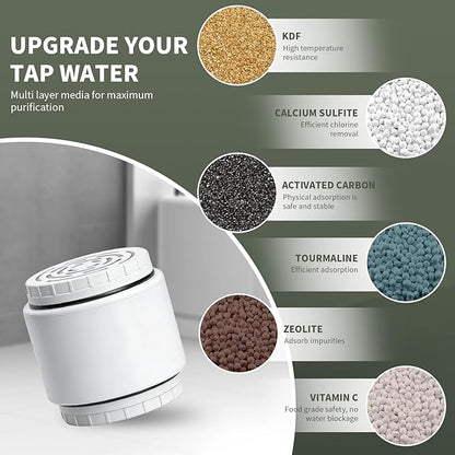 (3-Pack) Replacement Cartridge Compatible with AquaBliss SF400 SF500, Multi-Stage Shower Water Filter, Helps Reduce Chlorine, Rust, Scale, Soothes Dry Itchy Skin