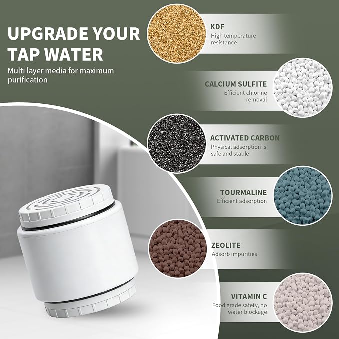 (1-Pack) Replacement Cartridge Compatible with AquaBliss SF400 SF500 | Multi-Stage Shower Water Filter, Helps Reduce Chlorine, Rust, Scale, Soothes Dry Itchy Skin