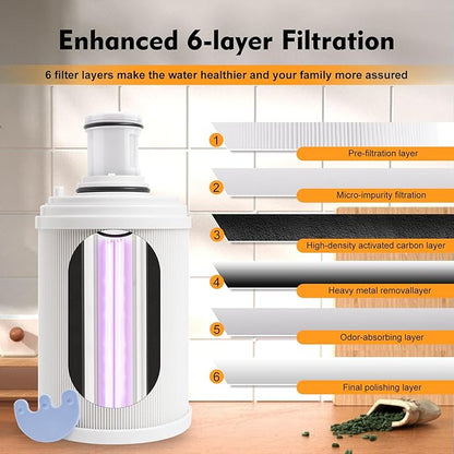 100186 Water Filter + Pre-Filter Compatible with Amway eSpring Water Purifier, 4 Times High Efficiency Pre-Filter Layer Adsorbs Harmful Element, Make Water healthier. Lasts 1 Year or Filters 1320 gal