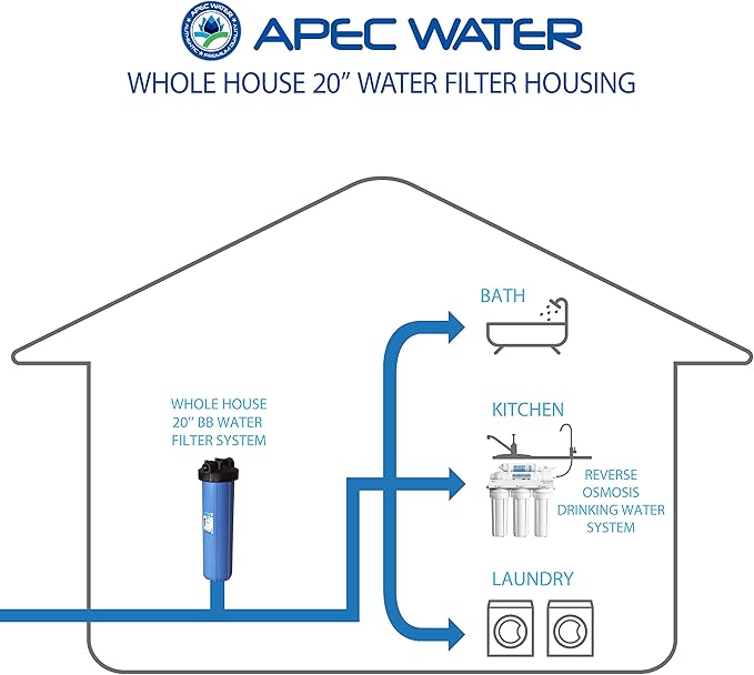 APEC HBB-20 20" Whole House Water Filter Housing 1 Inch Inlet/Outlet