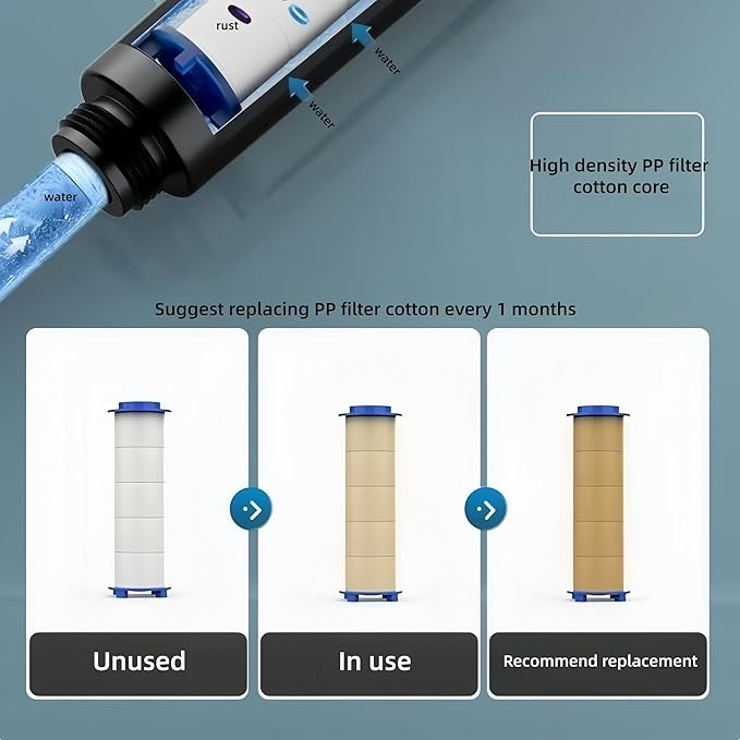 20Pcs Drivese ShowerHead Filters, 2.75 Inch Ion Shower Dropse Head Filter PP Cotton Replacement Cartridge, Water Filter Core Cotton For Handheld Showerheads.