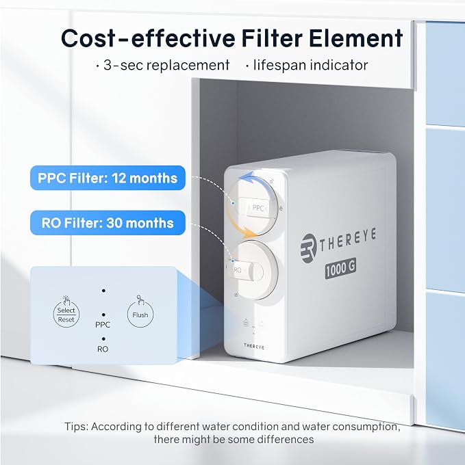 Thereye 8 Stage Reverse Osmosis System, 1000 GPD Tankless Reverse Osmosis Water Filter, Under Sink RO Water Filtration System, Reduce PFAS & TDS, Smart LED Faucet, 2:1 Pure to Drain, White