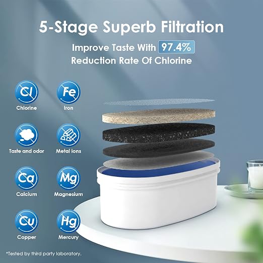Waterdrop WFD-40B Water Filter Dispenser, 35-Cup Capacity, Turquoise | 200-Gallon Long-Life Water Filter Pitcher, Large Capacity, Reduces Chlorine, PFOA/PFOS and More, BPA Free