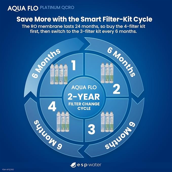 Genuine Aqua Flo Platinum QCRO RO Filter Kit with 50 GPD Membrane and Cartridges | 4-Stage Filtration, Easy Install, Contaminant Reduction, Improved Taste, Cost-Effective Water Solution | Genuine 4-stage replacement set: 50 GPD membrane plus 3 cartridg...
