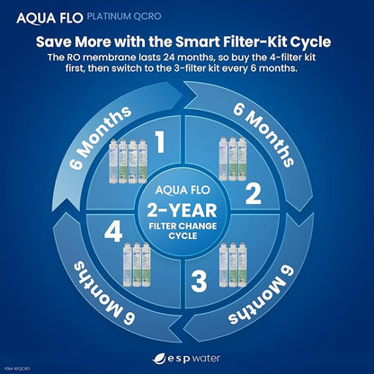 Genuine Aqua Flo Platinum QCRO RO Filter Kit with 50 GPD Membrane and Cartridges | 4-Stage Filtration, Easy Install, Contaminant Reduction, Improved Taste, Cost-Effective Water Solution | Genuine 4-stage replacement set: 50 GPD membrane plus 3 cartridg...