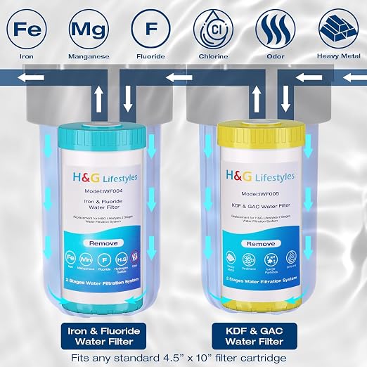 H&G Lifestyles Whole House Water Filter Iron for Well Water, 70,000 Gallons | Reduce Iron Fluoride Manganese,with GAC KDF Filters,Reduce Chlorine Odor Heavy Metal Lead,2 Stages Water Filtration System