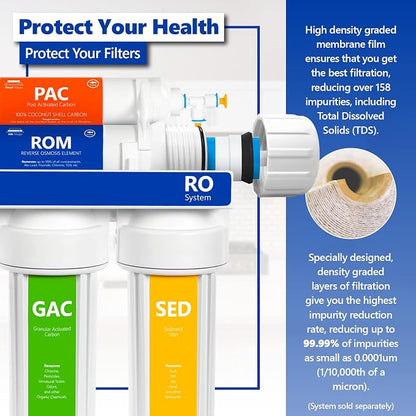 Express Water – 4 Pack Reverse Osmosis Membrane – RO Membrane 50 GPD Water Filter Replacement – Under Sink and Reverse Osmosis System…