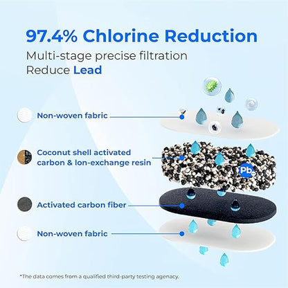 [Original] Waterdrop PF-01A Water Filter Replacement for Waterdrop Pitcher and Dispenser Filtration System, NSF Certified, Reduces Lead, PFAS, PFOA/PFOS, Last Up to 200 Gallons, 3 Pack