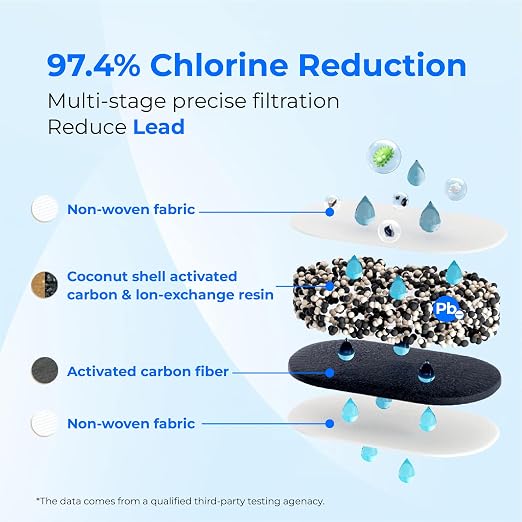 [Original] Waterdrop PF-01A Water Filter for Waterdrop Pitcher & Dispenser | NSF Certified, Reduces Lead, PFAS, PFOA/PFOS, Chlorine, Each Filter Lasts Up to 3 Months or 200 Gallons, 2 Pack