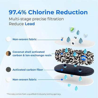 [Original] Waterdrop PF-01A Water Filter for Waterdrop Pitcher & Dispenser | NSF Certified, Reduces Lead, PFAS, PFOA/PFOS, Chlorine, Each Filter Lasts Up to 3 Months or 200 Gallons, 2 Pack