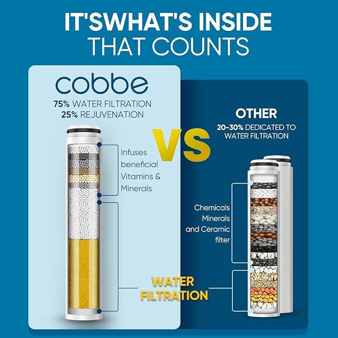Cobbe Ion Drops Filtered Shower Head with Handheld, 4+1 Spray Mode Showerhead with Filters, Built-in Power Wash for Hard Water - Remove Chlorine - Reduces Dry Itchy Skin, Chrome
