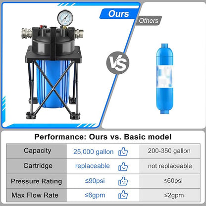 6-Layer RV Water Filter with Stand and Pressure Gauge, 3/4" GHT Metal Threads Inline Water Filter, Removes Sediments, Chlorine, VOCs, Heavy Metals, Bad Taste, Odor, and More