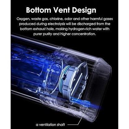 Hydrogen Water Bottle Generator, 350ml Portable USB Rechargeable, 2000 9000PPb Hydrogen Rich Water Cup for Fitness Office Travel
