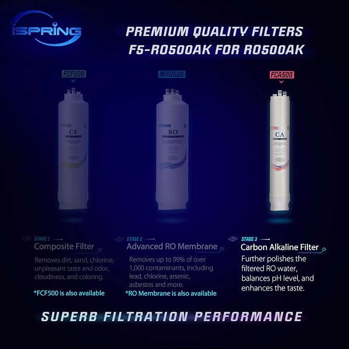 iSpring FCA500 Carbon Alkaline Composite Filter Replacement Cartridge for RO500 Series Tankless Reverse Osmosis Water Filtration System with Natural pH Balance and Remineralization