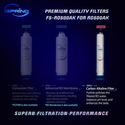 iSpring FCA500 Carbon Alkaline Composite Filter Replacement Cartridge for RO500 Series Tankless Reverse Osmosis Water Filtration System with Natural pH Balance and Remineralization