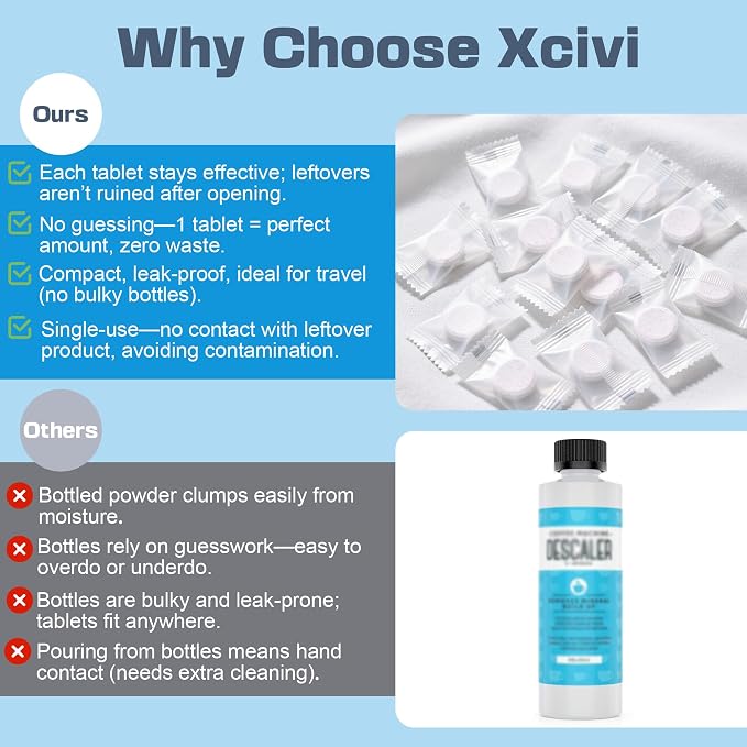 xcivi 40 Count Descaling Tablets for Momcozy, Baby Brezza Bottle Washer | Compatible with Momcozy/Baby/Brezza/GROWNSY Bottle Washer, Descaling Tablets for Milk & Limescale Removal, Natural Non-toxic