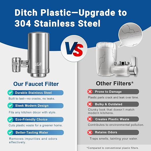 LCF 360° Rotating Stainless-Steel Faucet Water Filter, 320-Gallon | High Flow, Mineral-Enhanced Tap Water Filter, Reduces Chlorine, Heavy Metals and Bad Taste, Easy Install, Kitchen Sink Ideal