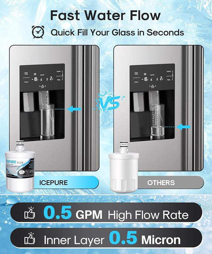 ICEPURE PLUS 5231JA2002A NSF/ANSI 53 & 42 Certified Refrigerator Water Filter, Remove Lead, Replacement for LG LT500P, ADQ72910911, ADQ72910901, ADQ72910907, Kenmore 9890, 469890, GEN11042FR-08, 2PACK