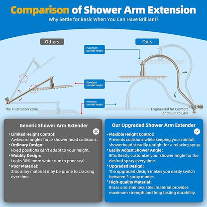 Hibbent All Metal cUPC Certified Shower Head, 10'' High Pressure Rainfall Showerhead Combo, Handheld Shower Wand, 12'' Adjustable Extension Arm, 4-Spray, 71'' Hose, Shower Holder, Brushed Nickel