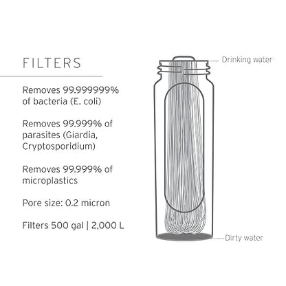 LifeStraw Peak Series - Collapsible Squeeze Bottle Water Filter System – 650ml for Trail Running, Through Hiking, Travel, Cycling, and Fishing; BPA-Free; Mountain Blue