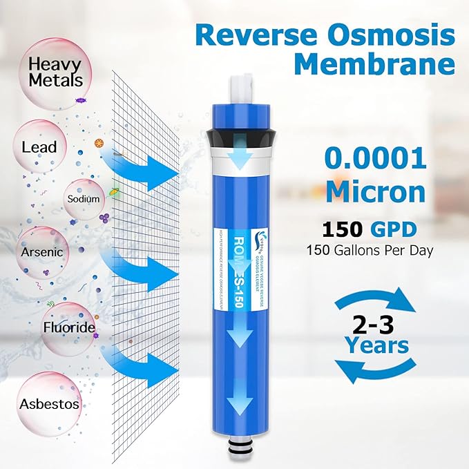 150 GPD RO Membrane Filter 12"x2" Reverse Osmosis Membrane Element Replacement Fits Under Sink RO Drinking Water Filter Filtration Purifier System, 2 Pack
