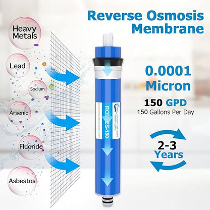 150 GPD RO Membrane Filter 12"x2" Reverse Osmosis Membrane Element Replacement Fits Under Sink RO Drinking Water Filter Filtration Purifier System, 2 Pack