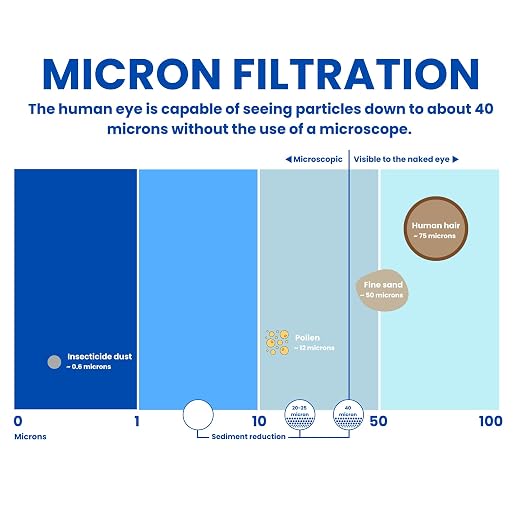 Replacement Cartridge Filters for RV Water Filter System, 5 inch, 0.2 Micron High Flow Filter