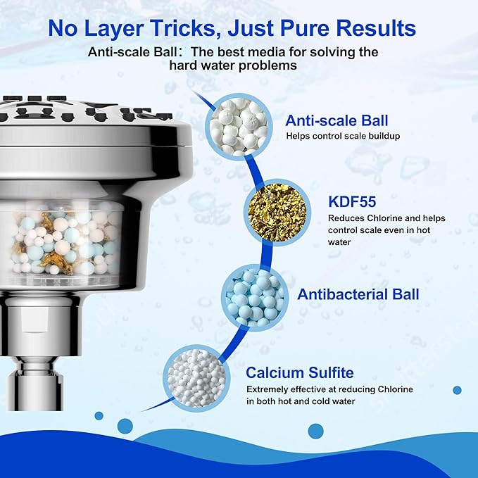 FS801 Filtered Shower head for Hard Water, Water Softener Showerhead with Shower Filter, High Pressure, Improves Skin & Hair, Chrome Finish