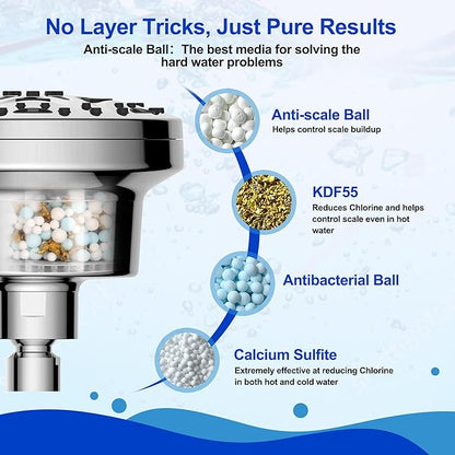 FS801 Filtered Shower head for Hard Water, Water Softener Showerhead with Shower Filter, High Pressure, Improves Skin & Hair, Chrome Finish
