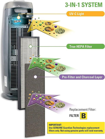 Guardian Technologies GermGuardian Air Purifier GENUINE Carbon Filter 4-Pack with Germ Guardian FLT4825 HEPA GENUINE Air Purifier Replacement Filter