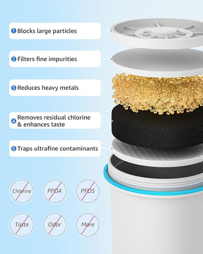 Compatible with Zero Pitcher and Dispenser ZR-001, 4 Pack | Compatible with Zero Pitcher and Dispenser ZR-001 ZR-004 ZP-006 ZR-017, 0 TDS, Reduce Lead, Mercury, Chlorine and Contaminant