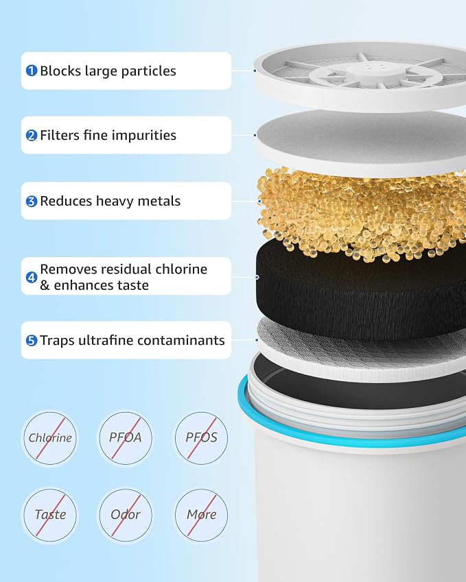 Compatible with Zero Pitcher and Dispenser ZR-001, 3 Pack | Compatible with Zero Pitcher and Dispenser ZR-001 ZR-004 ZP-006 ZR-017, 0 TDS, Reduce Lead, Mercury, Chlorine and Contaminant