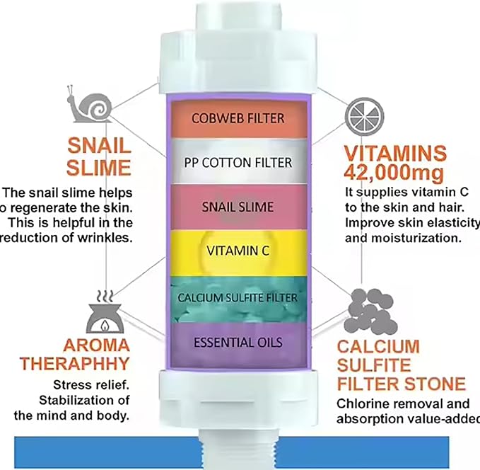 Vitamin C Shower Filter Shower Aromatherapy Bathroom Accessories for Hard Water Filter Remove Chlorine Fluoride Heavy Metals Improves Skin Condition Protects Hair Sakura Scent