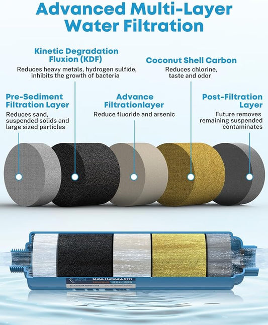 Kohree RV Water Filter, NSF Certified, Inline Water Filter Reduces Chlorine, Bad Taste, Odor, RV Accessories Ideal for Campers, Marine, Garden Hose, Boats, Trailer Motorhome, 2 Pack