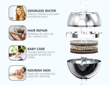 Bathtub Water Filter for Tub with Overflow,2,500 Gallons of Filtration,8 Stages Bath Filter,Remove contaminants,Chlorineand Fluoride,HardWater Softener,BPA Free(Upgrade Version),Chrome