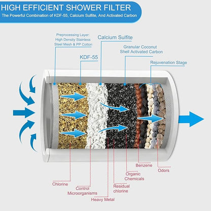 25 Stage Shower Filter, Powerful Shower Head Water Filter for Hard Water, Showerhead Filters to Remove Chlorine Toxic Chemicals & Improve Water Efficiently, Good for Health, Easy to Install