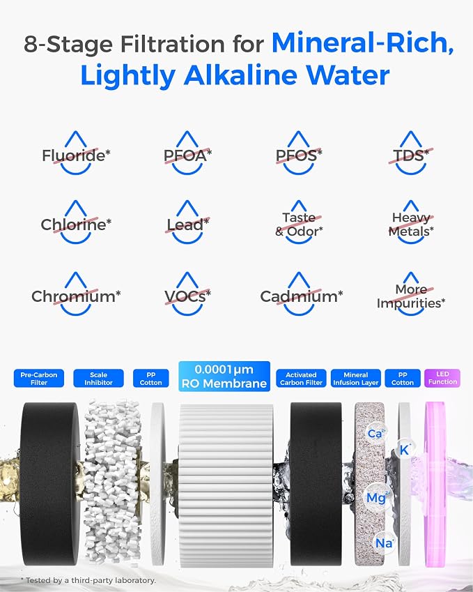 Waterdrop M6SL Mineral Reverse Osmosis Water Filter Countertop, Room-Temp | Certified to NSF/ANSI 58 & NSF/ANSI/CAN 372, 8-Stage Reverse Osmosis System, 3:1 Pure to Drain, Glass Pitcher, BPA-Free