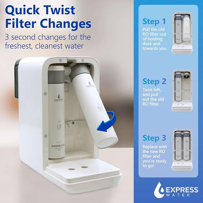 Express Water Replacement Countertop RO Filters for 5-Stage Countertop RO System ROC001 (RO Membrane)